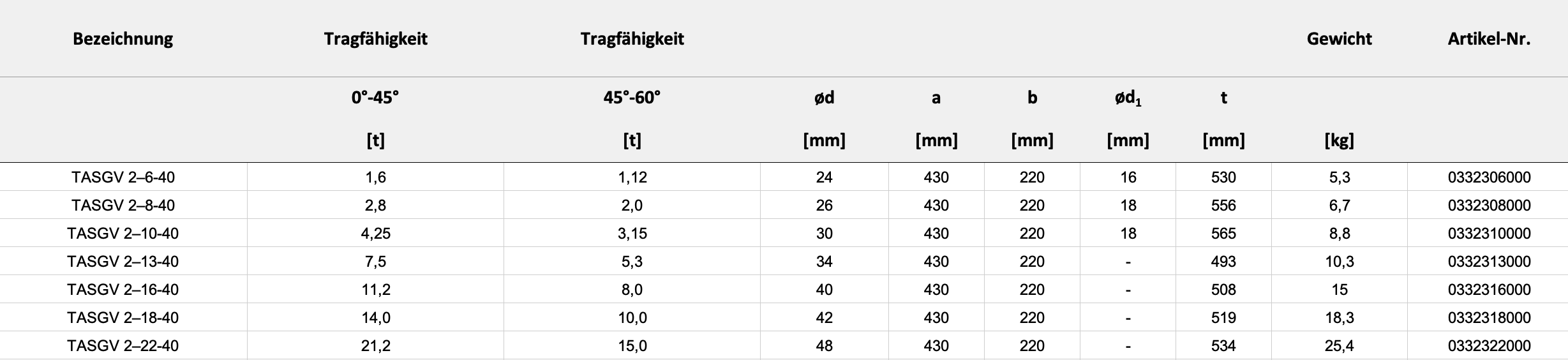 Technische Daten — Tabelle