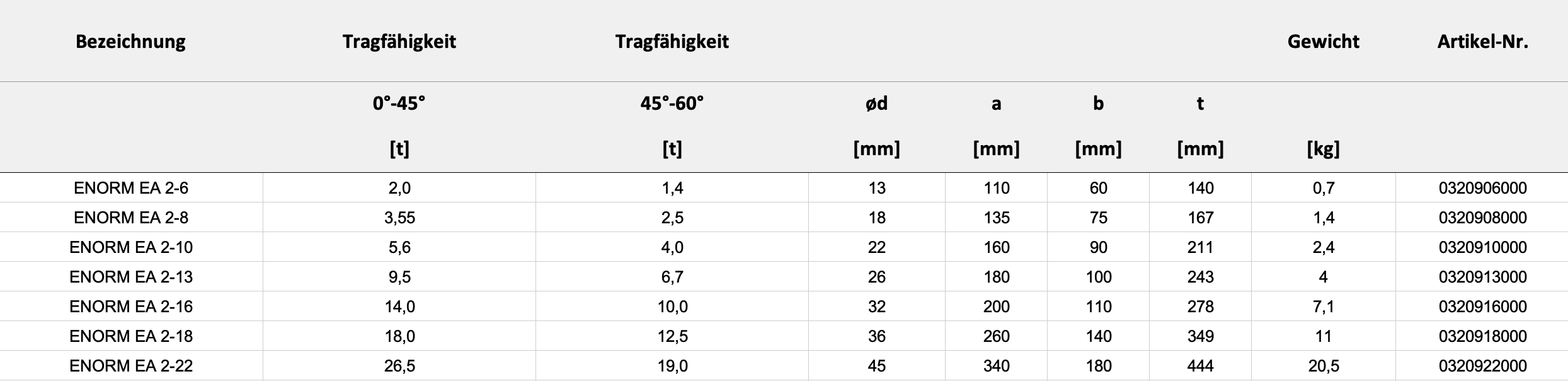 Technische Daten — Tabelle