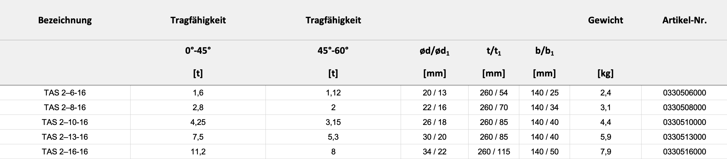 Technische Daten — Tabelle