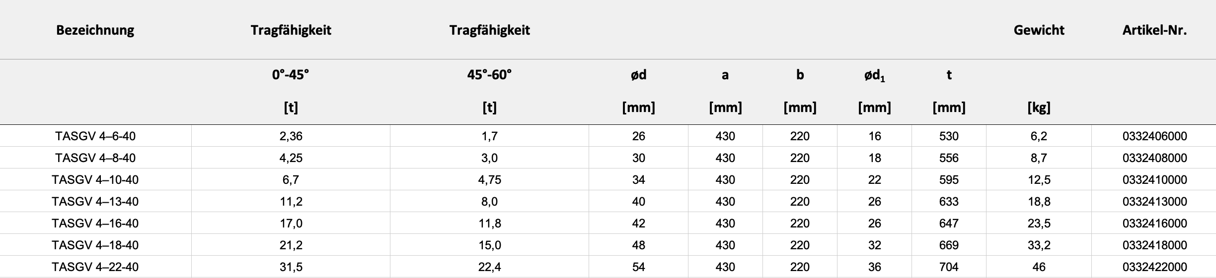 Technische Daten — Tabelle