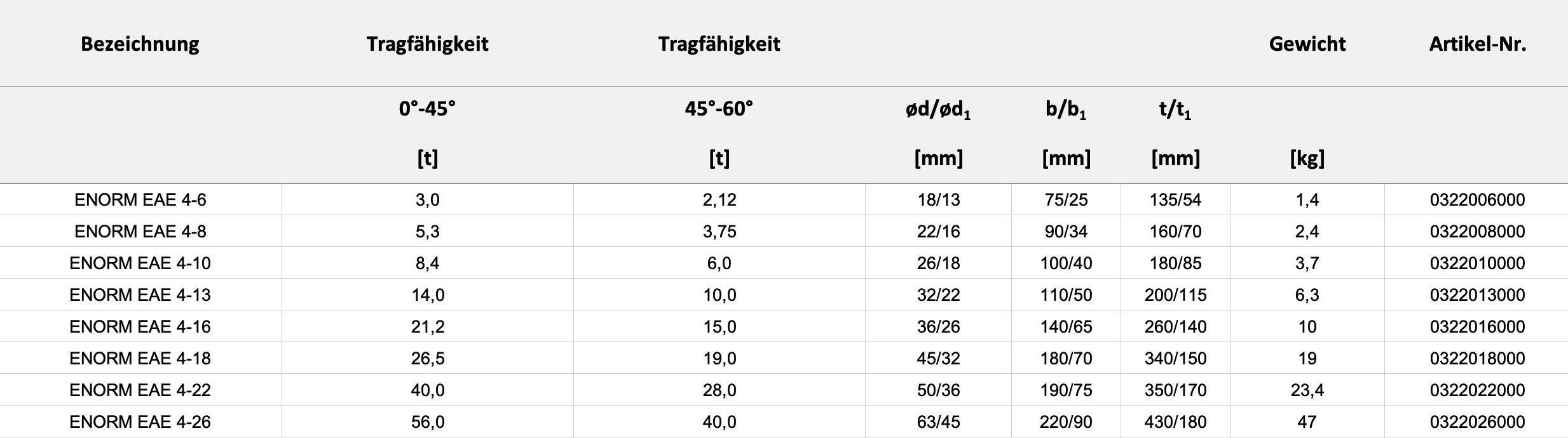 Technische Daten — Tabelle