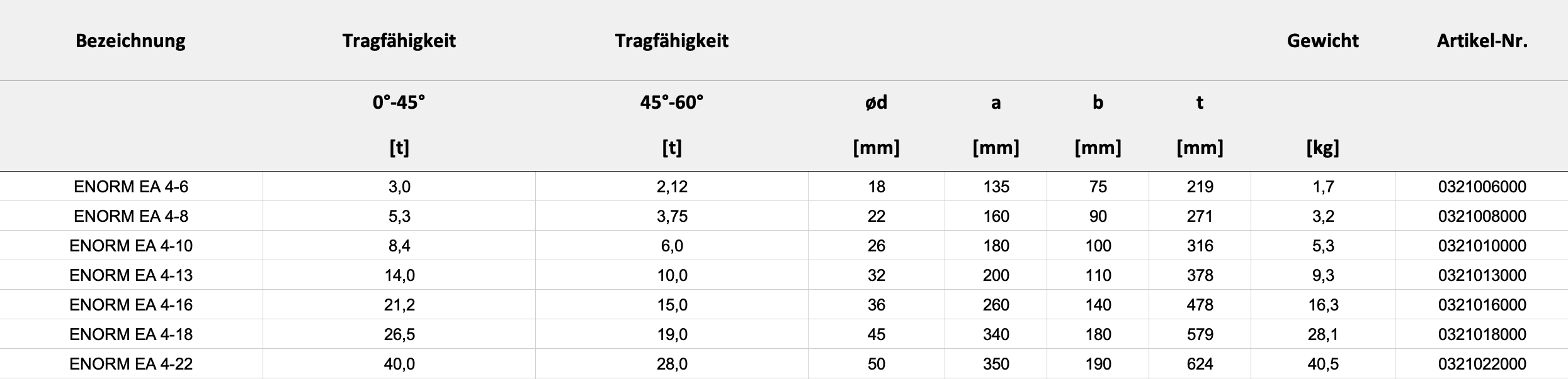 Technische Daten — Tabelle