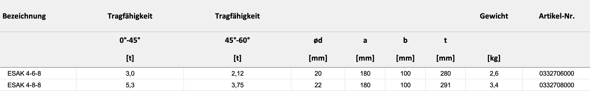 Technische Daten — Tabelle