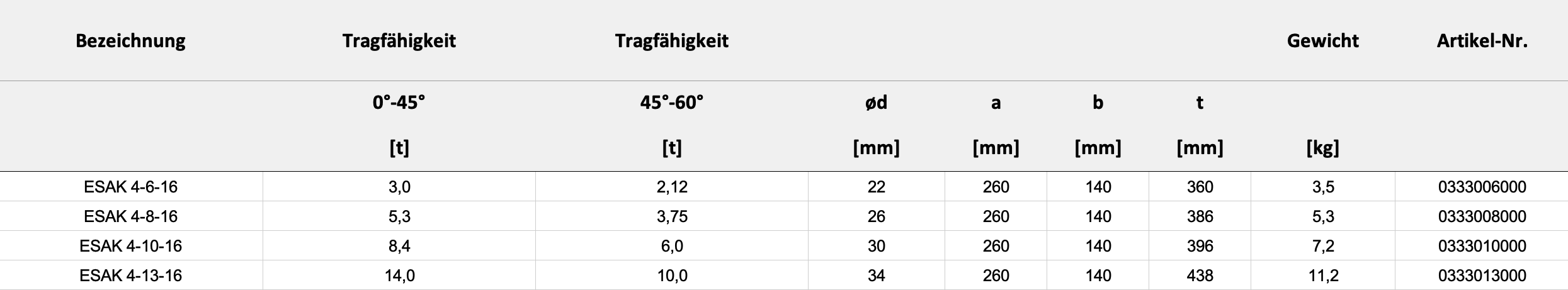 Technische Daten — Tabelle