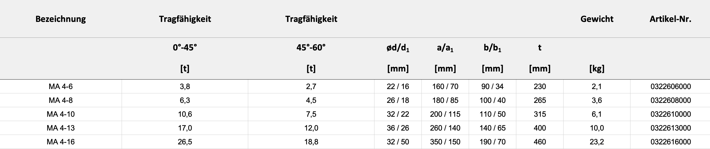 Technische Daten — Tabelle