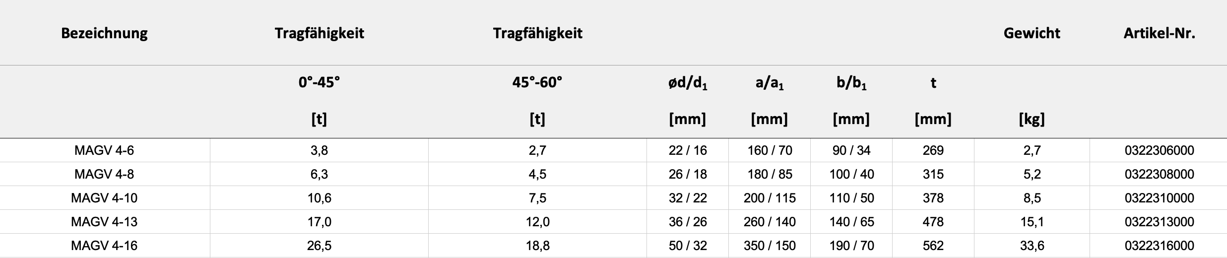 Technische Daten — Tabelle