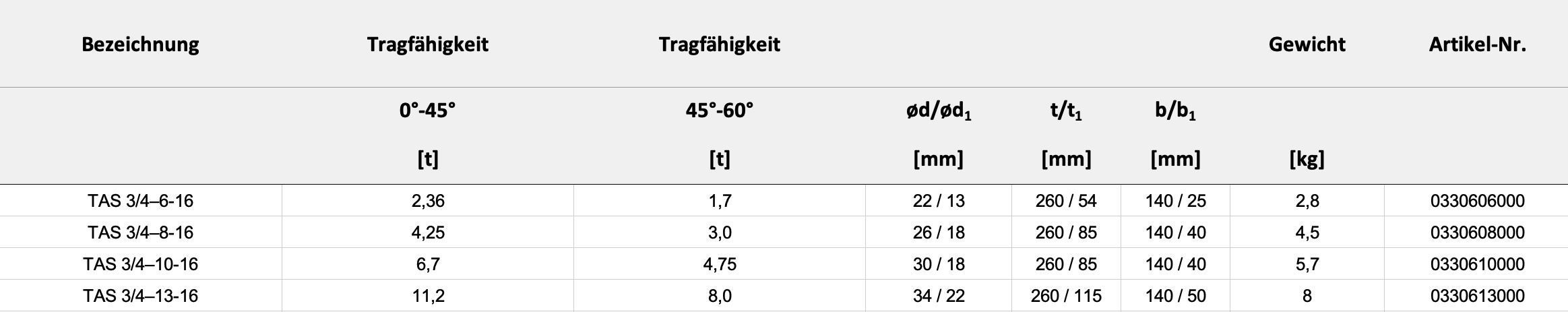Maße und Gewicht — Tabelle