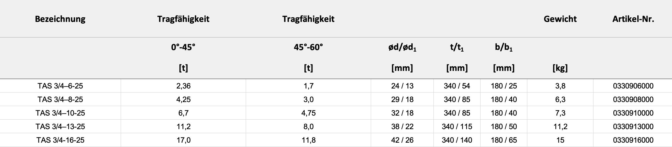 Technische Daten — Tabelle