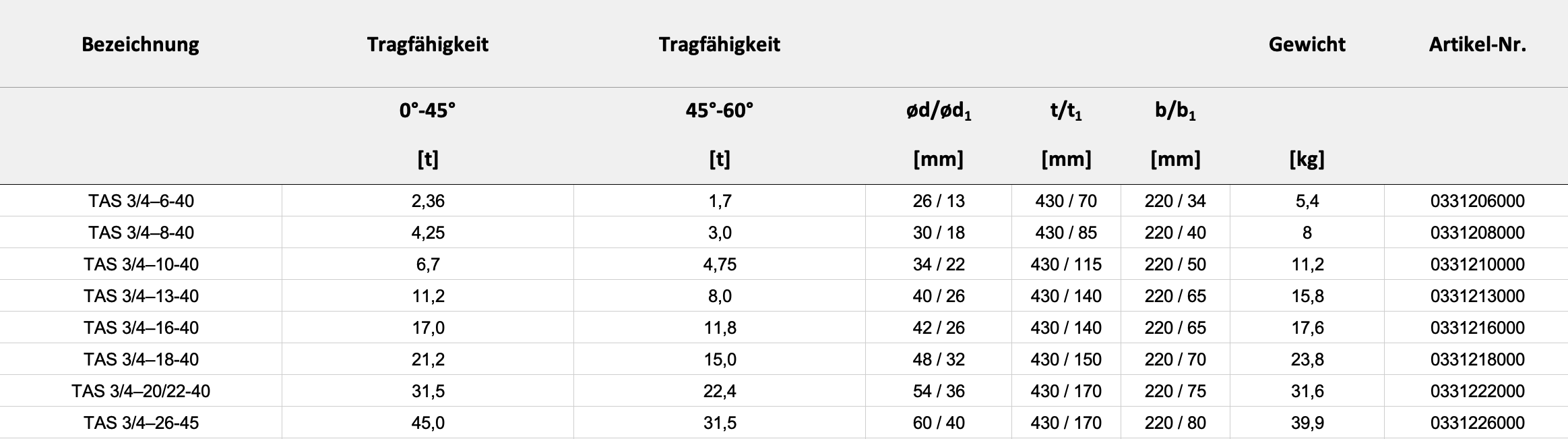 Technische Daten — Tabelle