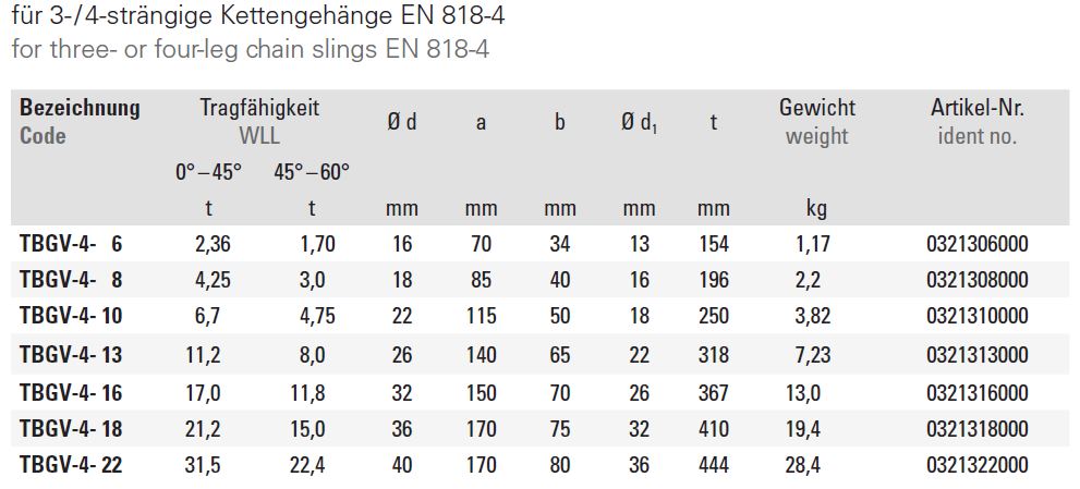 Technische Daten — Tabelle