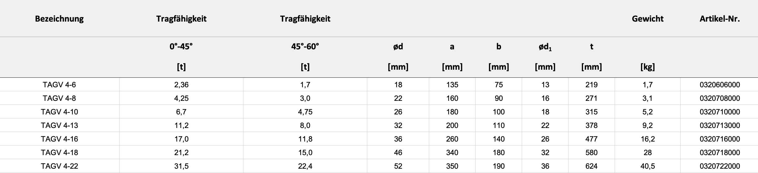 Technische Daten — Tabelle