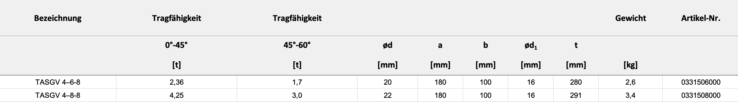 Technische Daten — Tabelle