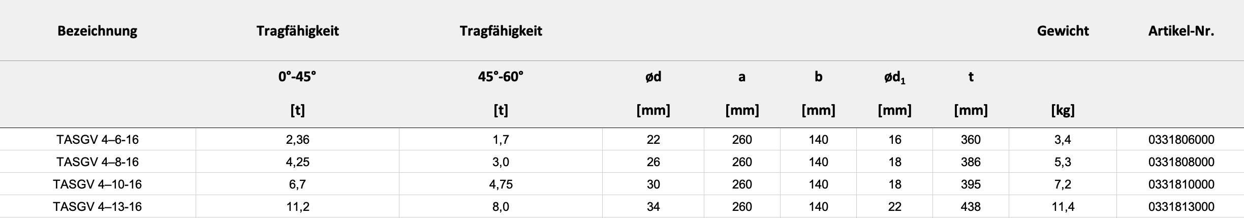 Technische Daten — Tabelle