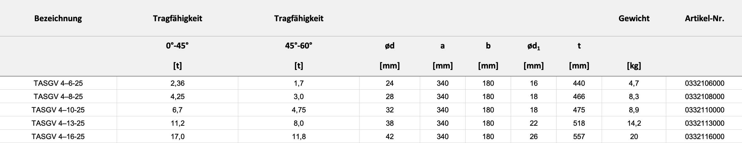 Technische Daten — Tabelle