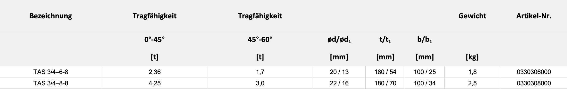 Technische Daten — Tabelle