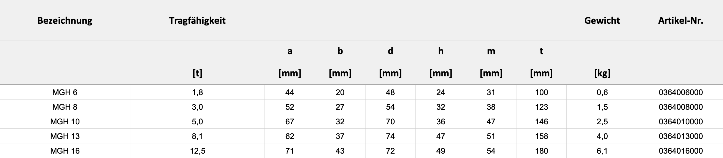 Technische Daten — Tabelle