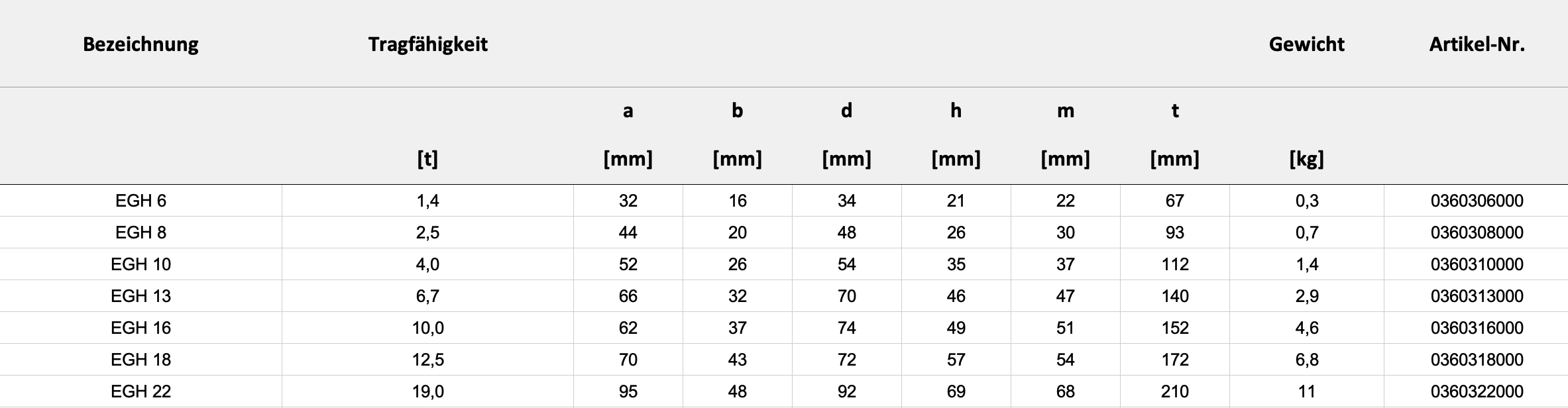 Technische Daten — Tabelle