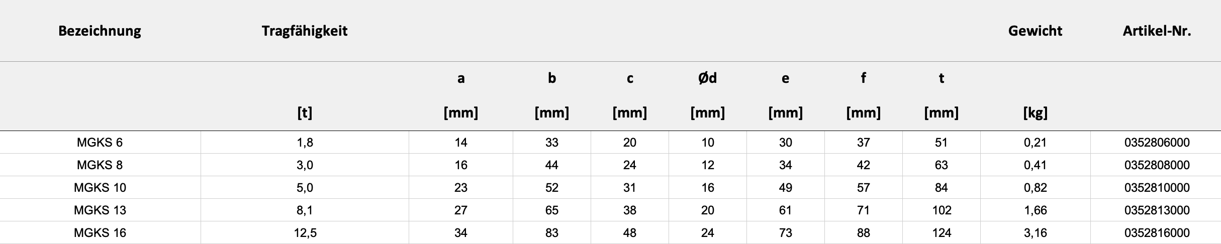 Technische Daten — Tabelle