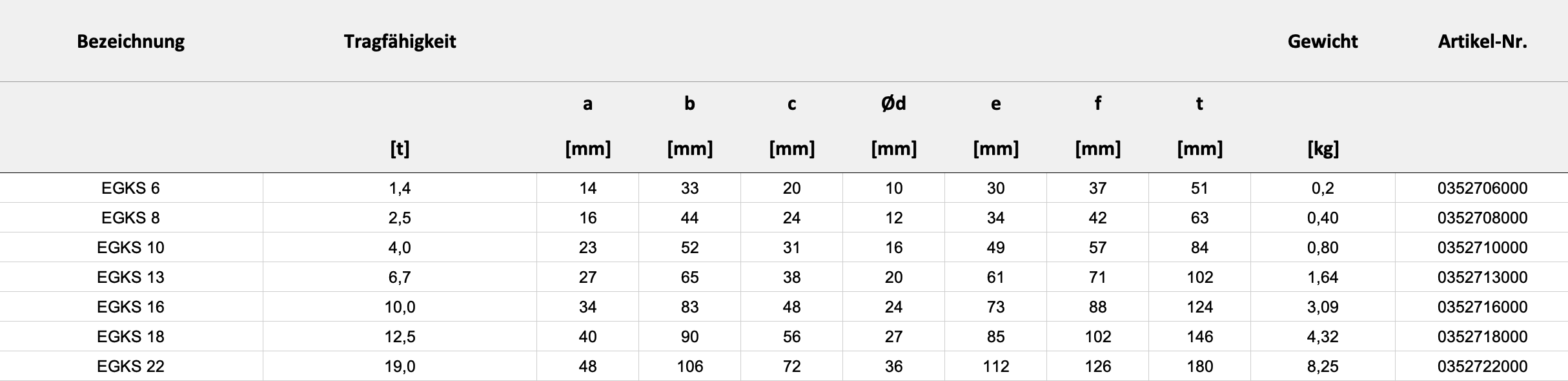 Technische Daten — Tabelle