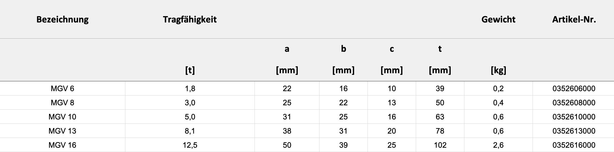 Technische Daten — Tabelle