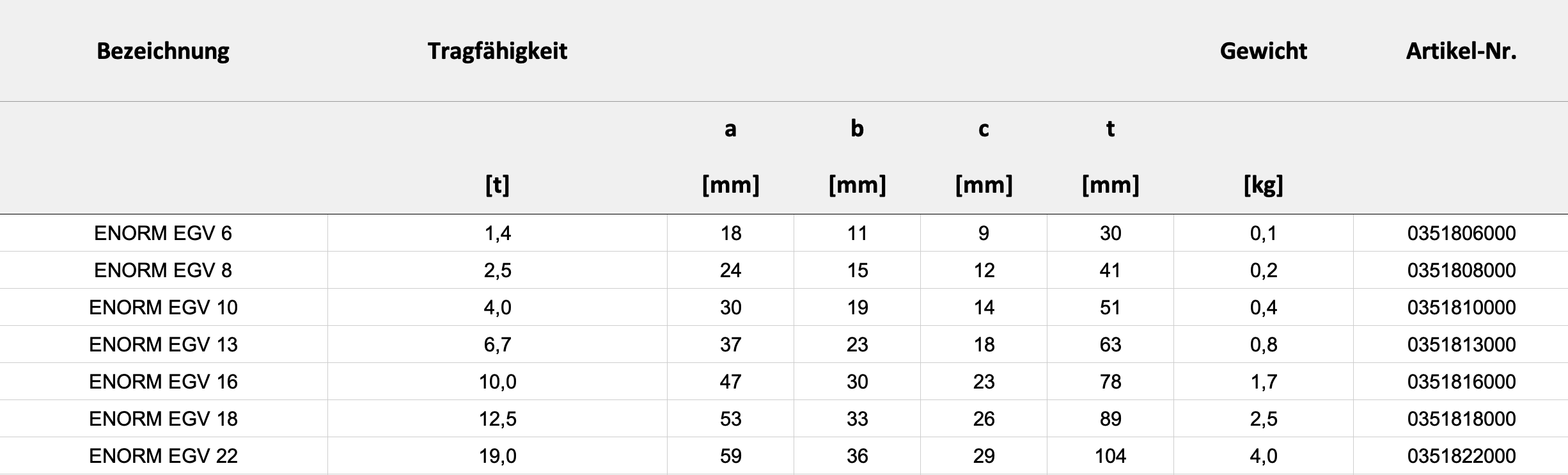 Technische Daten — Tabelle