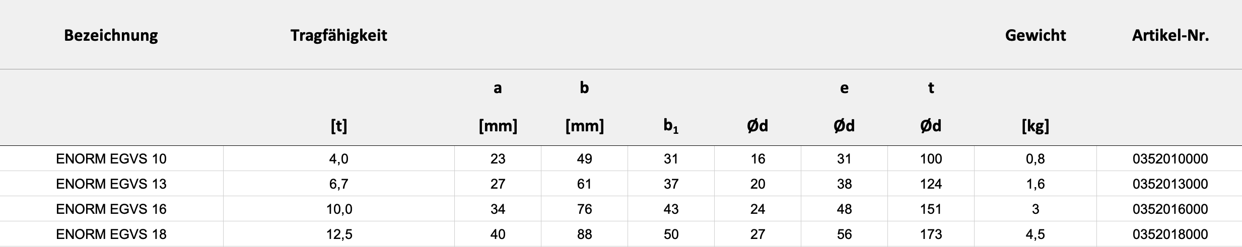 Technische Daten — Tabelle
