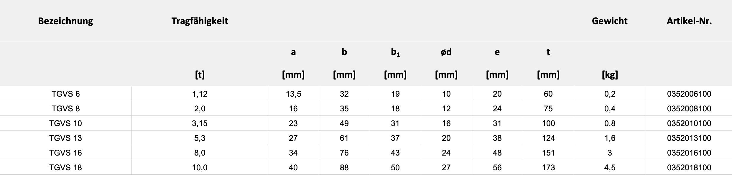 Technische Daten — Tabelle