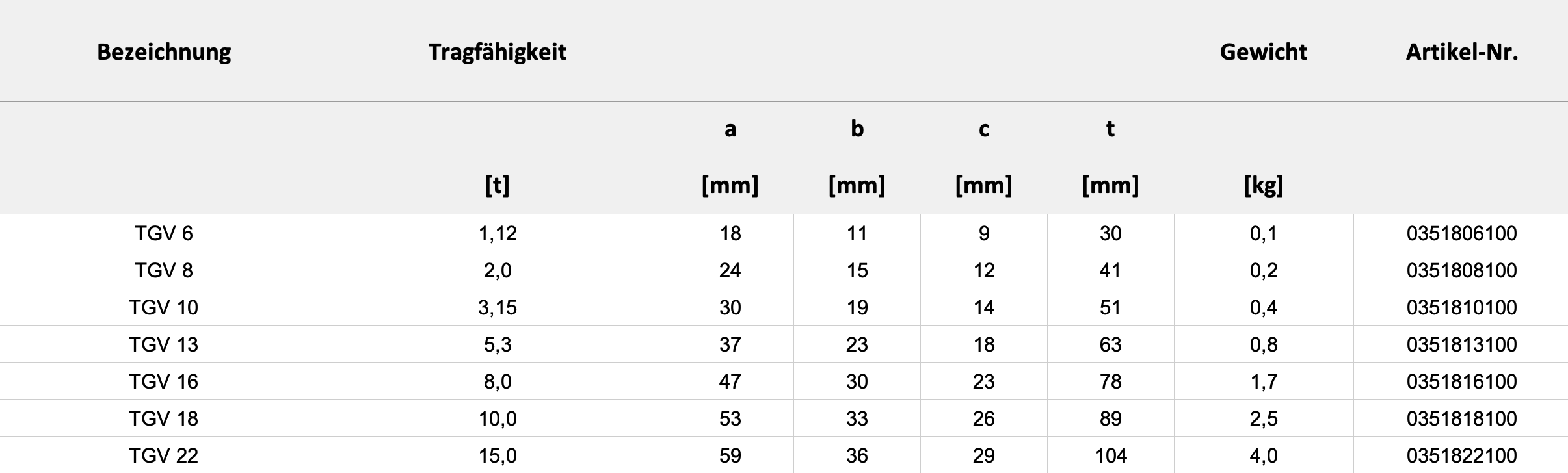 Technische Daten — Tabelle