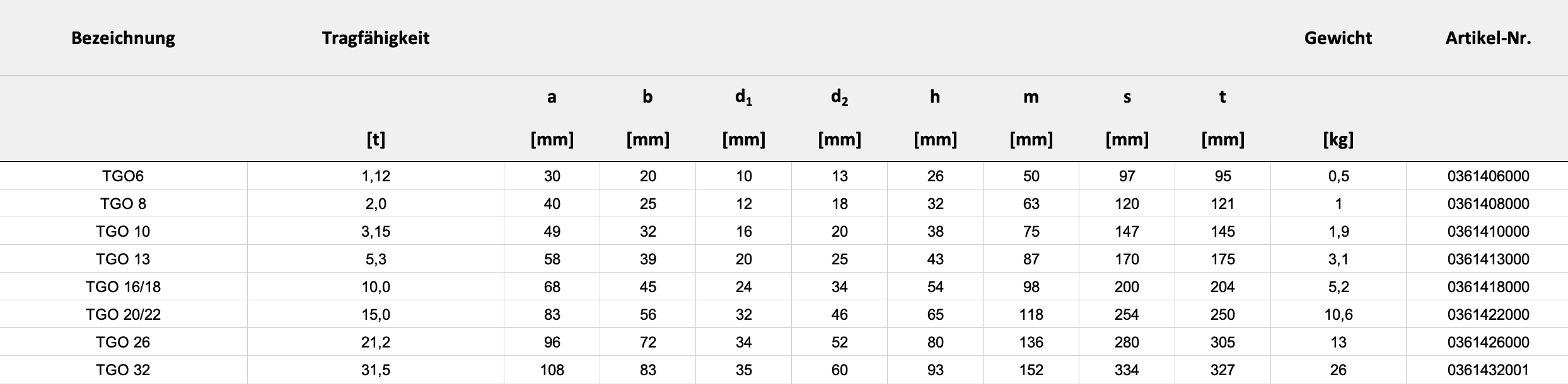 Technische Daten — Tabelle