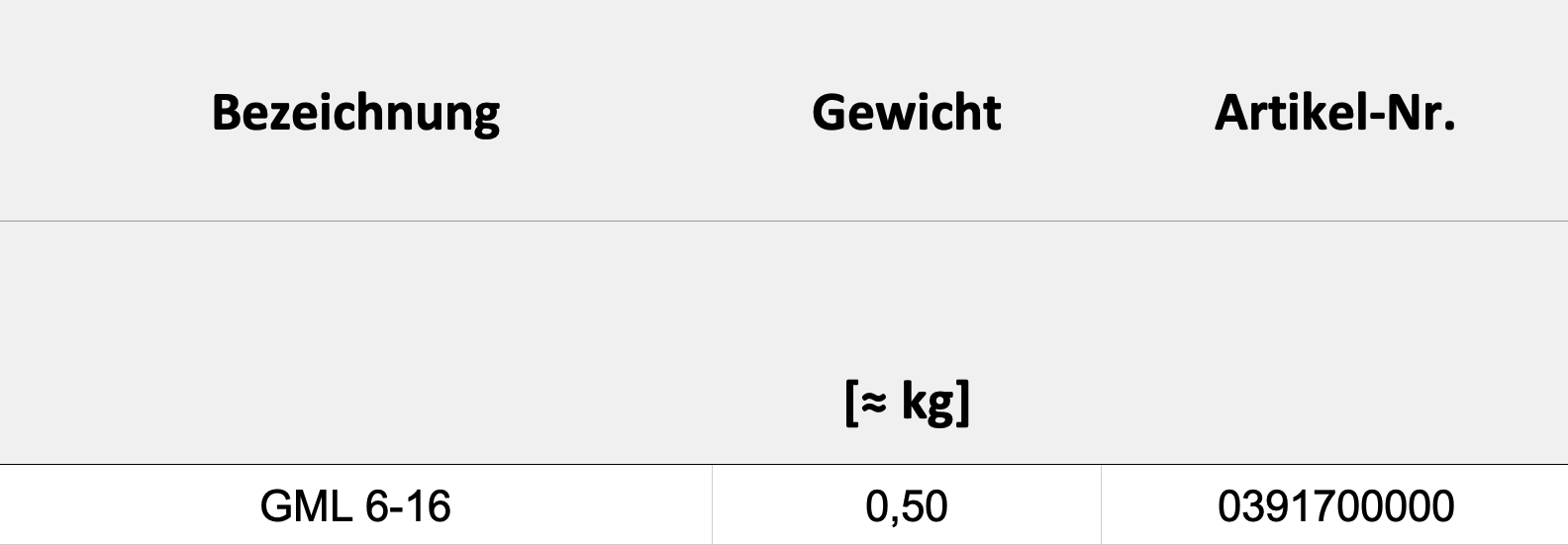 Technische Daten — Tabelle