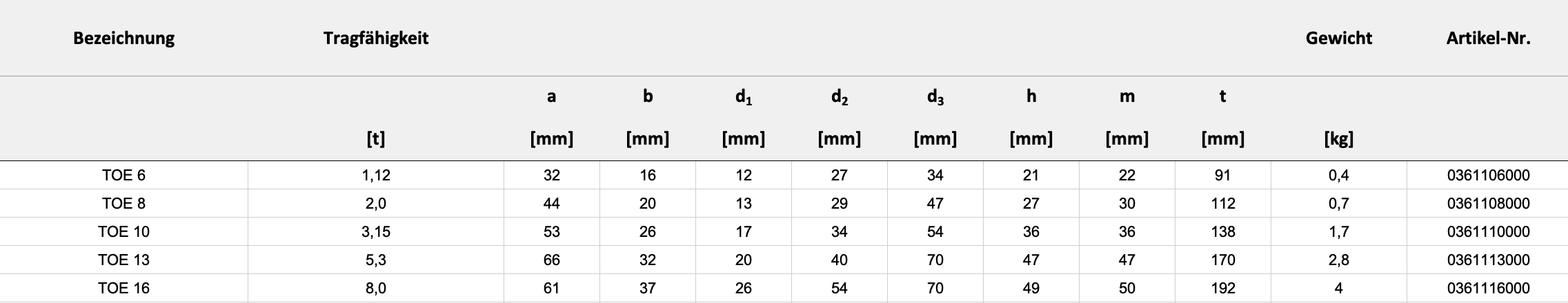 Technische Daten — Tabelle