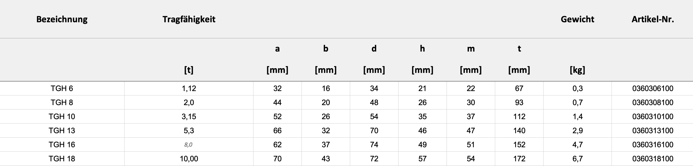 Technische Daten — Tabelle