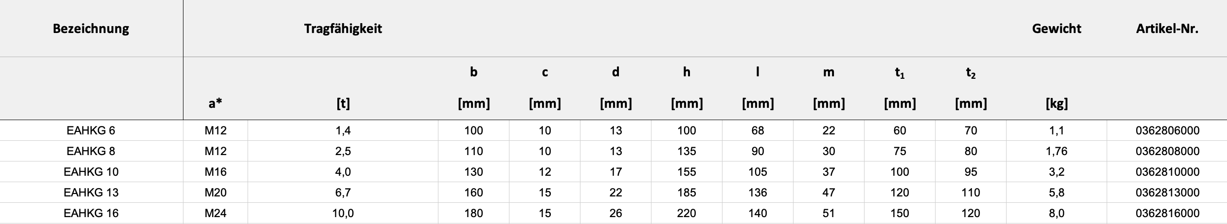 Technische Daten — Tabelle