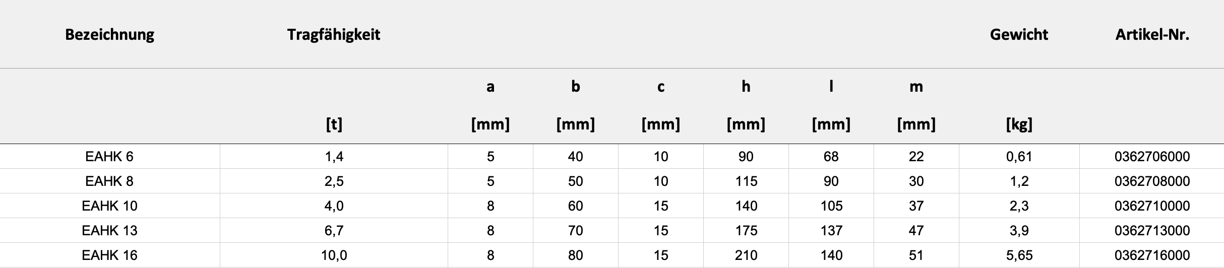 Technische Daten — Tabelle