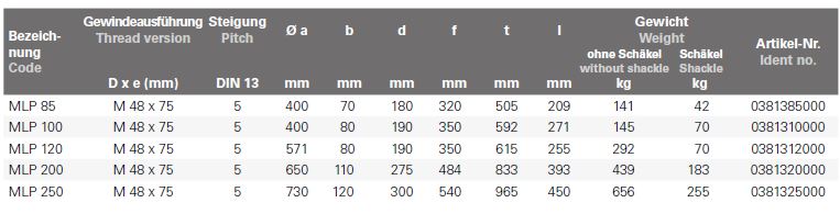 Maße und Gewicht — Tabelle