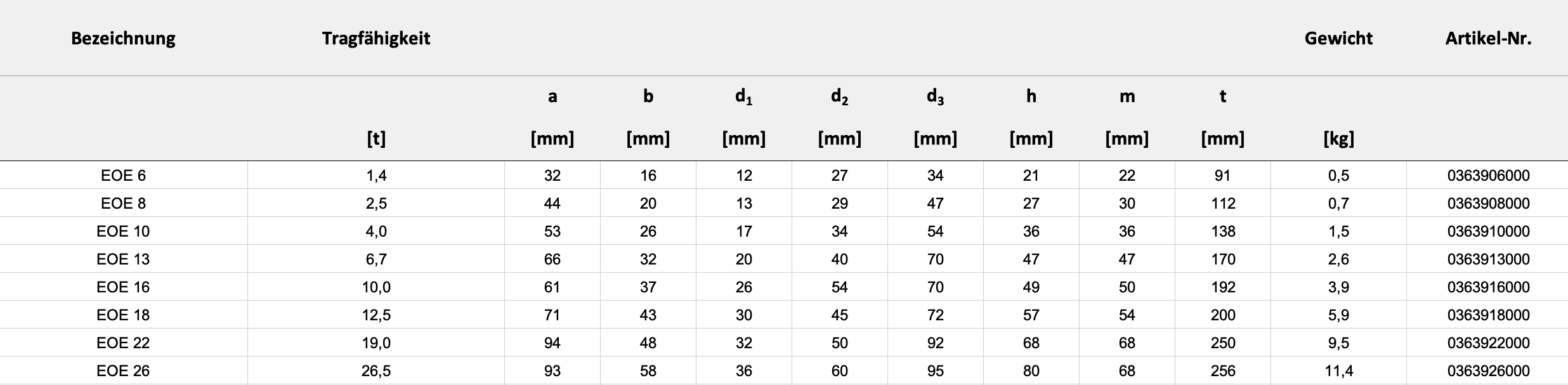 Technische Daten — Tabelle