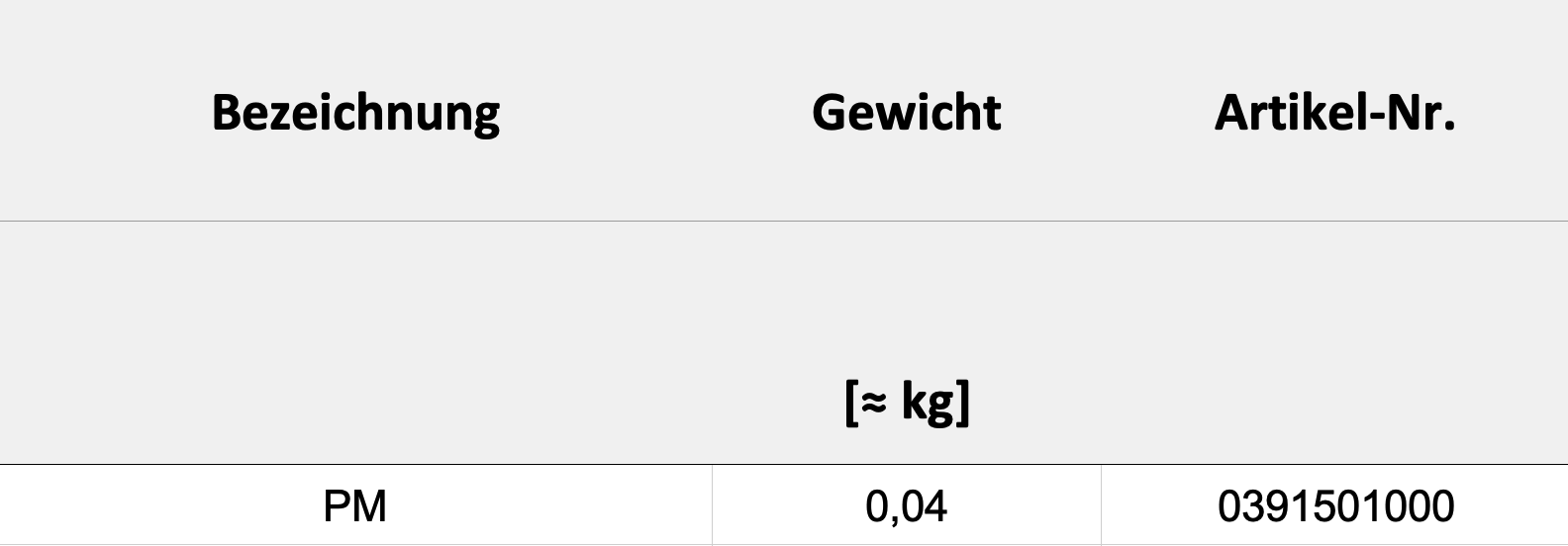 Technische Daten — Tabelle