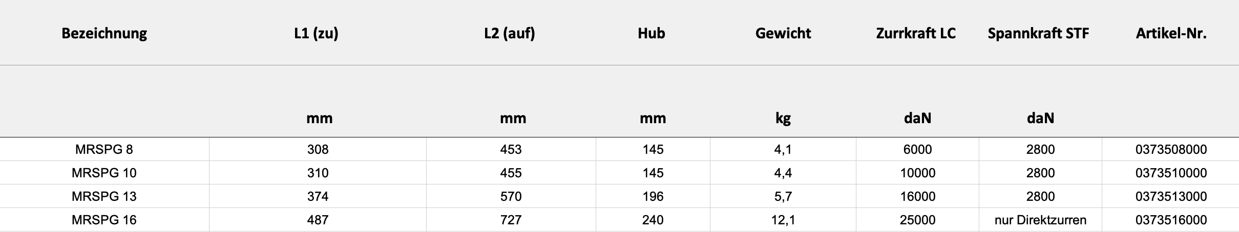 Technische Daten — Tabelle