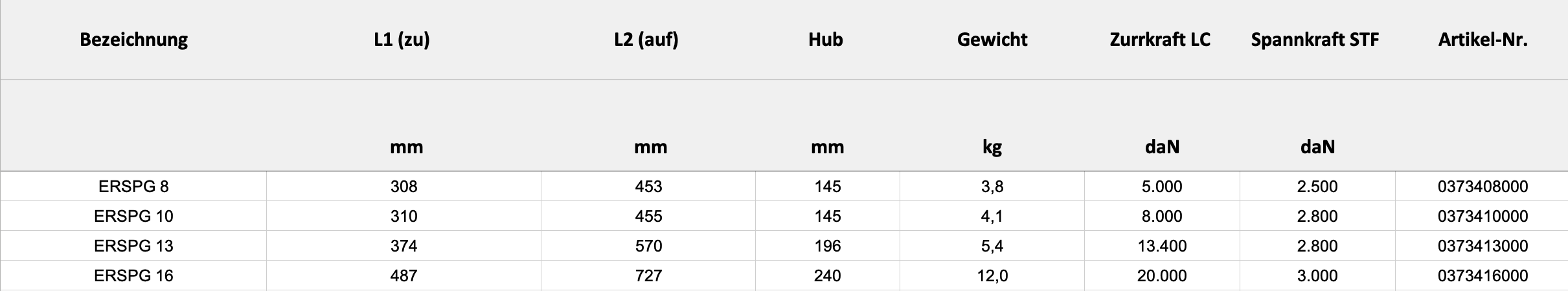 Technische Daten — Tabelle