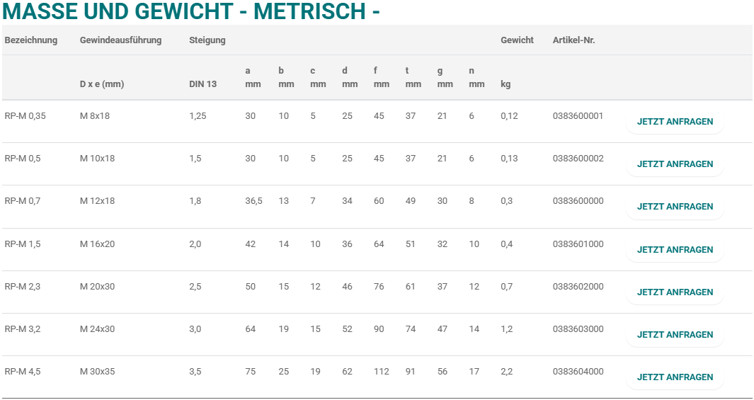 Maße und Gewicht — Tabelle