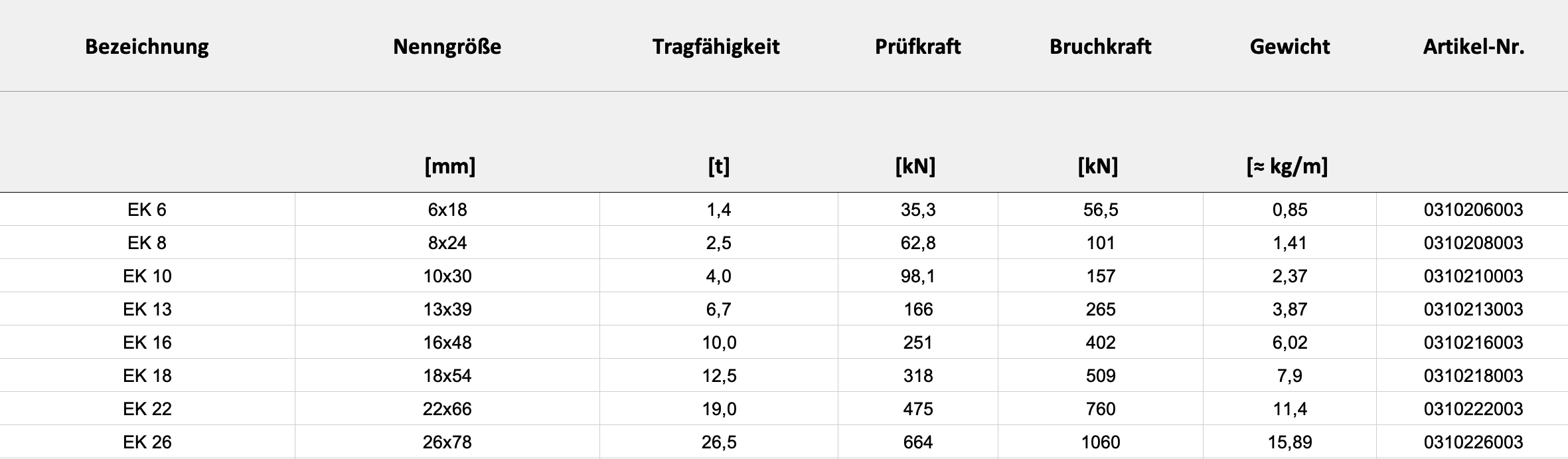 Technische Daten — Tabelle