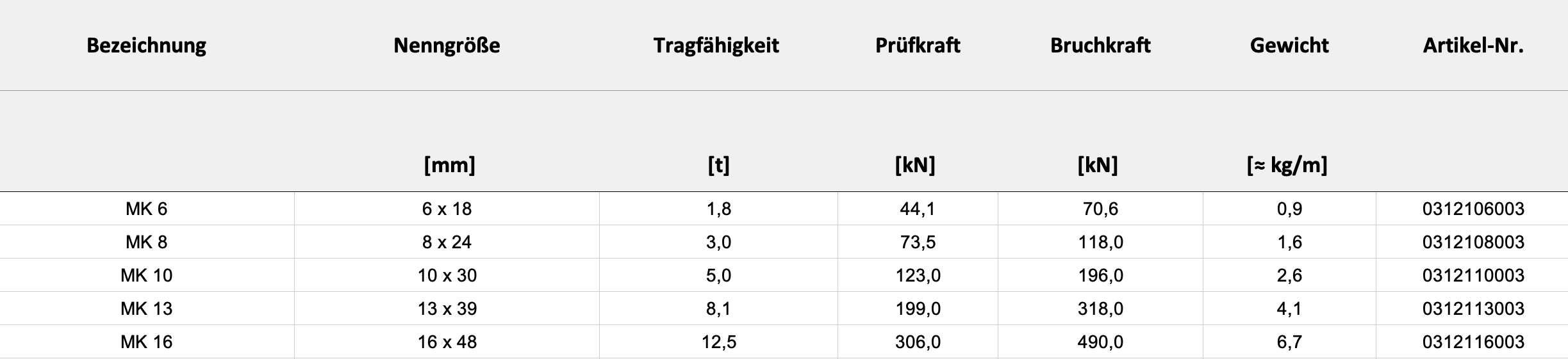 Technische Daten — Tabelle