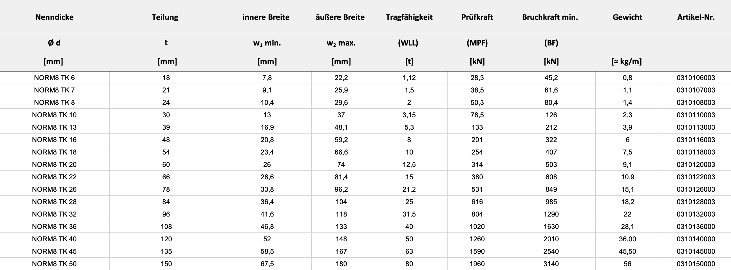 Technische Daten — Tabelle