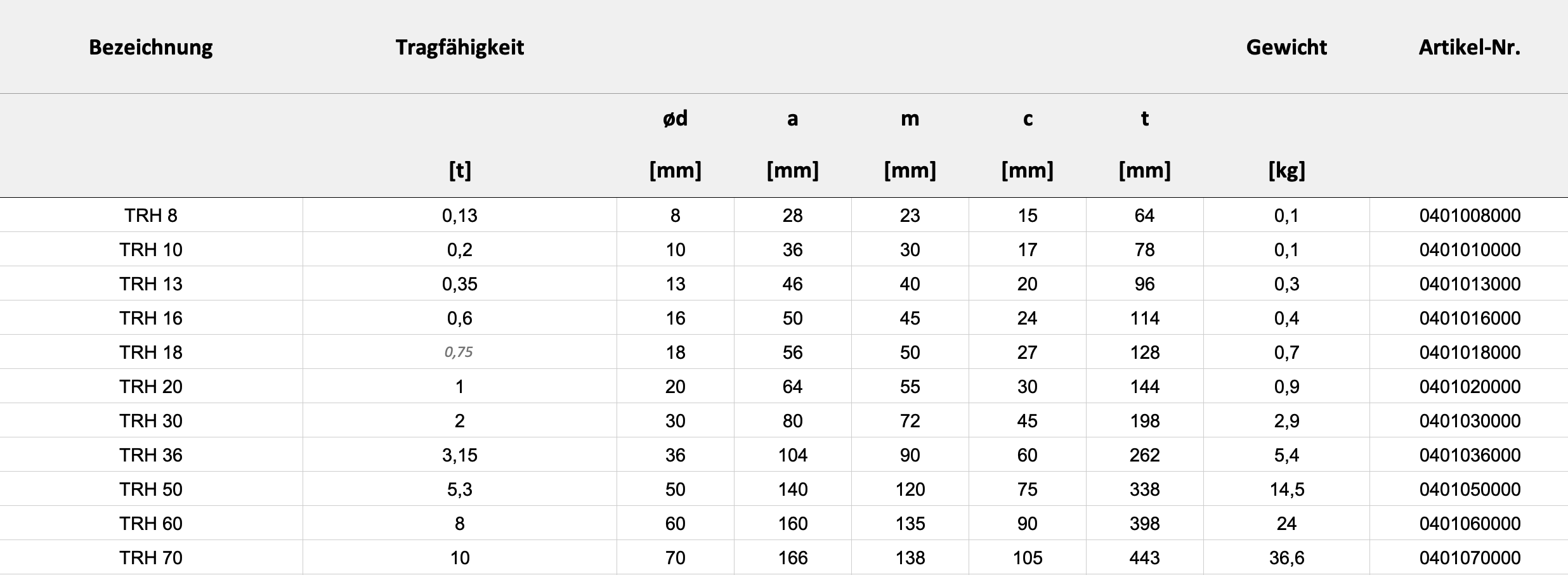 Technische Daten — Tabelle