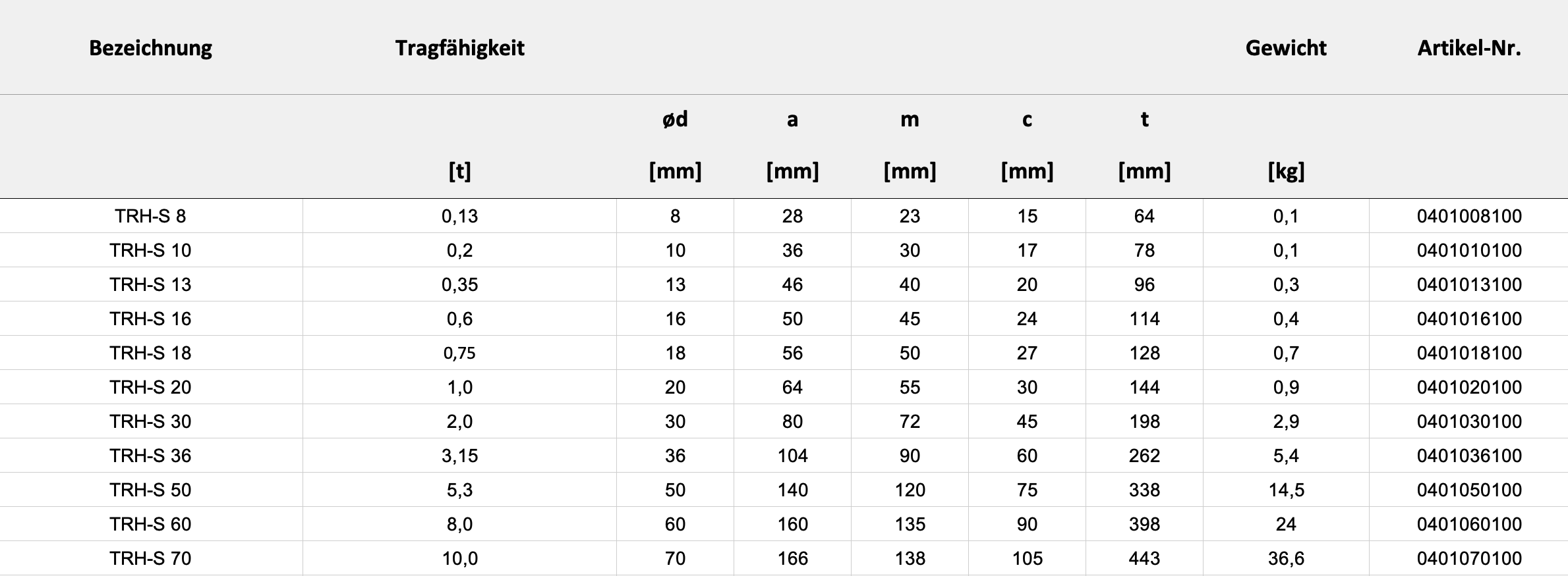 Technische Daten — Tabelle
