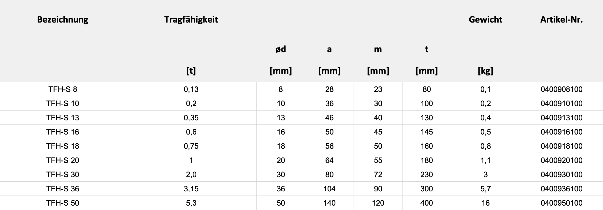 Technische Daten — Tabelle