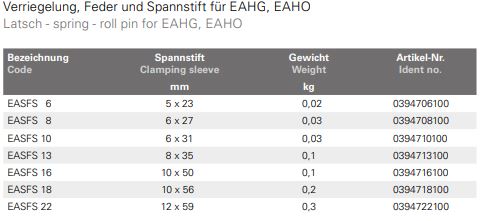 Technische Daten — Tabelle