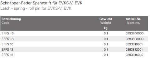 Tragfähigkeit — Tabelle