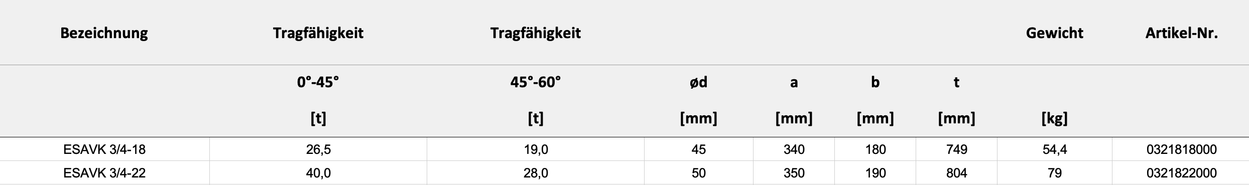 Technische Daten — Tabelle