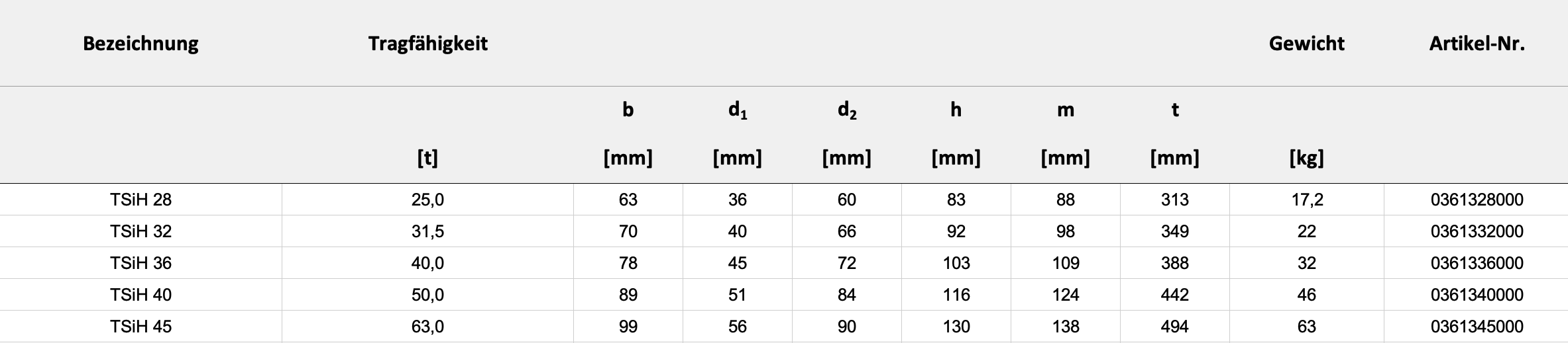 Technische Daten — Tabelle